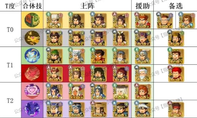 指尖无双讨董赛季合体技强度排行