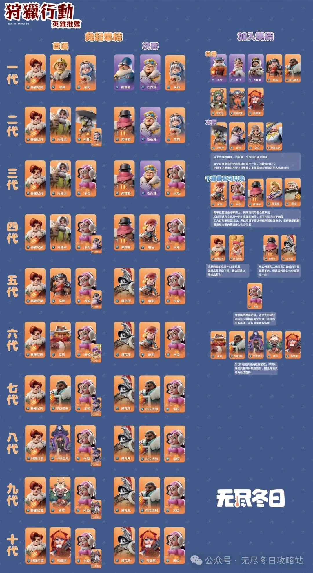 无尽冬日10代前巨熊行动阵容搭配攻略大全