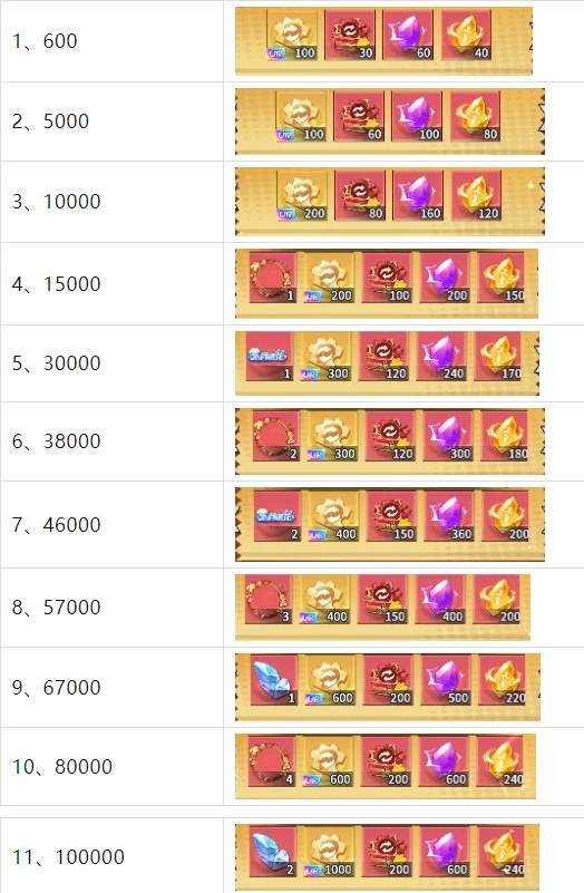 幽游白书宿命觉醒绘马活动玩法攻略详解