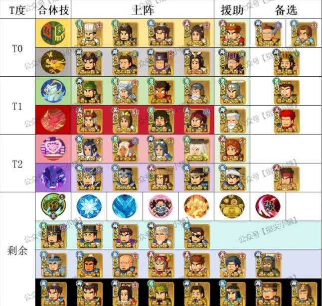 指尖无双讨董赛季合体技最新排行一览