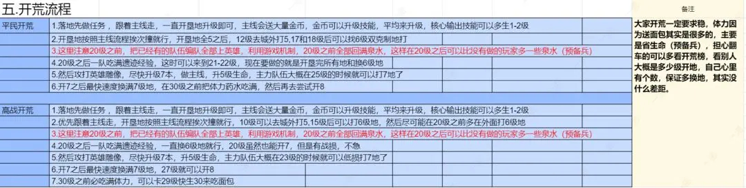 荒野国度开荒技巧干货分享