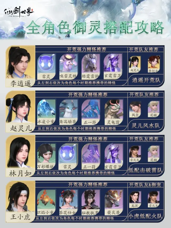 仙剑世界御灵养成搭配攻略详解