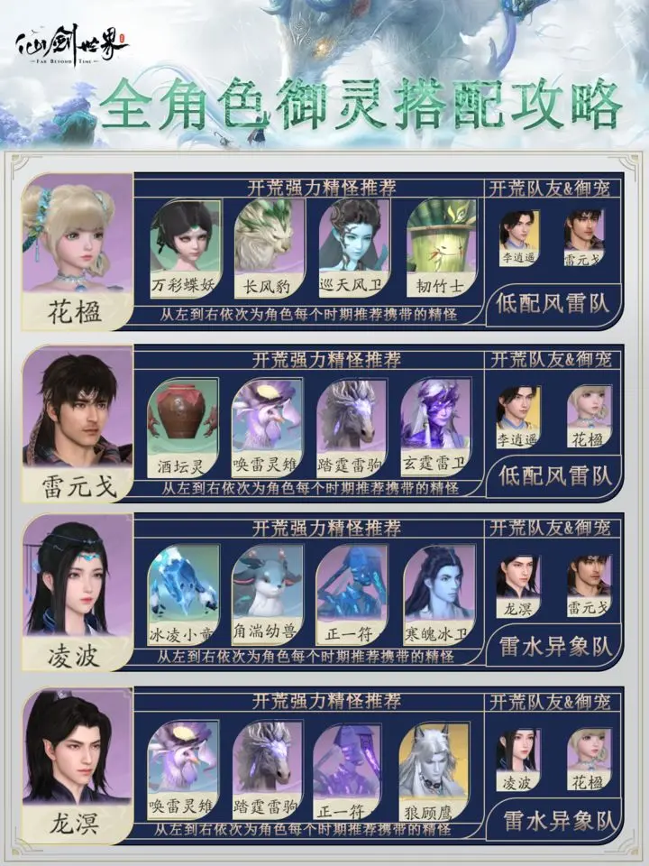 仙剑世界御灵养成搭配攻略详解