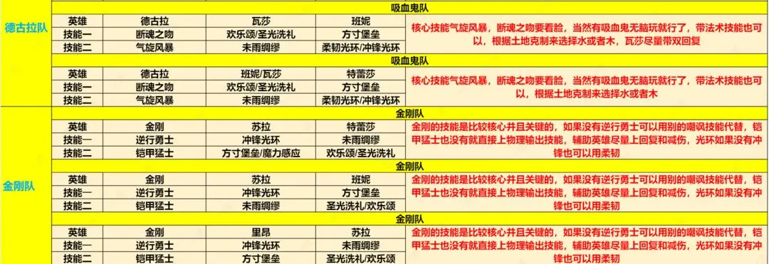 荒野国度开荒技巧干货分享