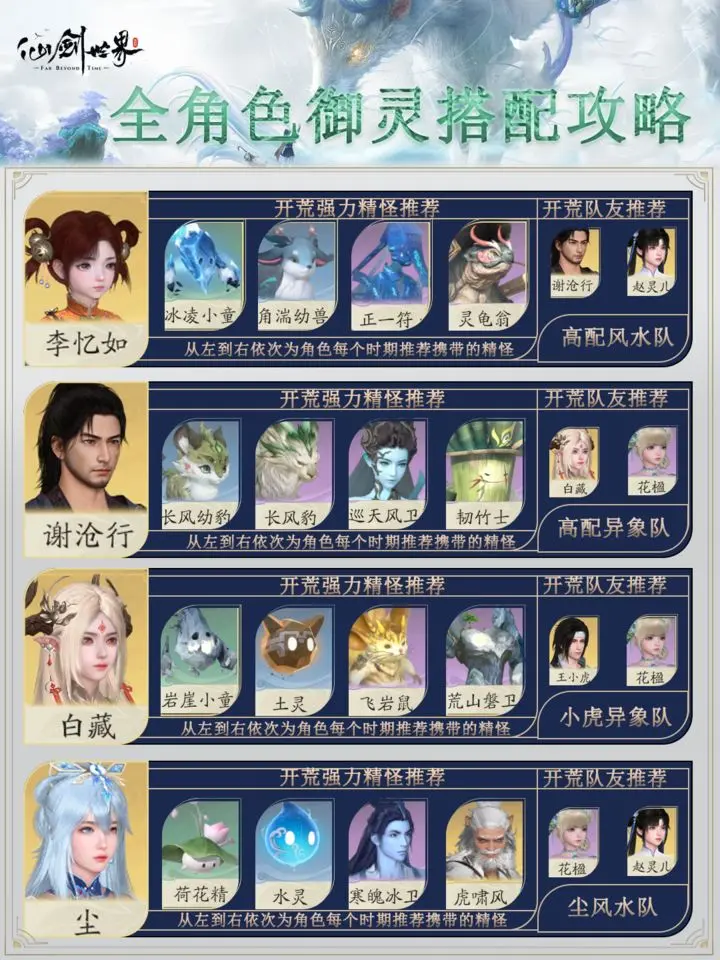 仙剑世界御灵养成搭配攻略详解