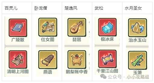 小小英雄侠客秘炼楚逸风剑队阵容推荐