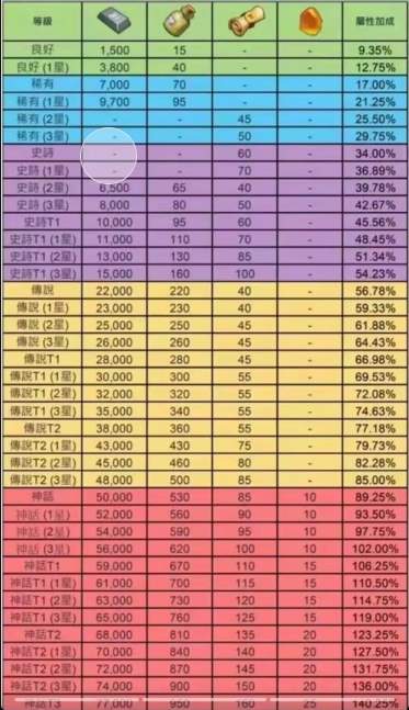 无尽冬日领主装备羁绊触发顺序建议