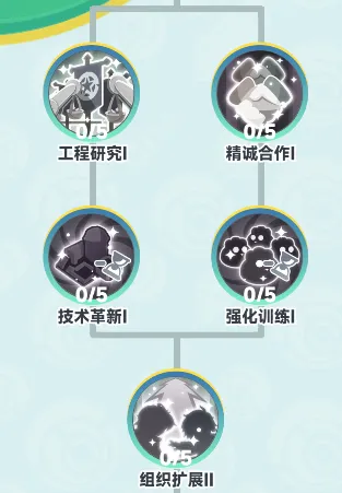 曙光重临公会玩法攻略大全