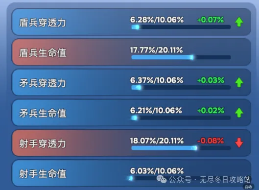 无尽冬日宠物洗练颜色怎么看