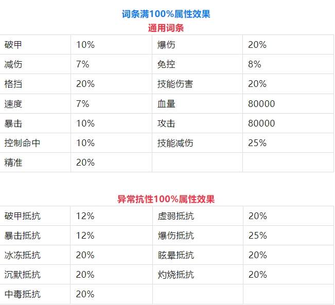 幽游白书宿命觉醒主角装备洗词条推荐攻略​