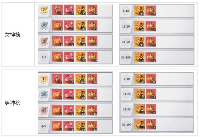 幽游白书宿命觉醒浪漫花榜活动第二期攻略详解