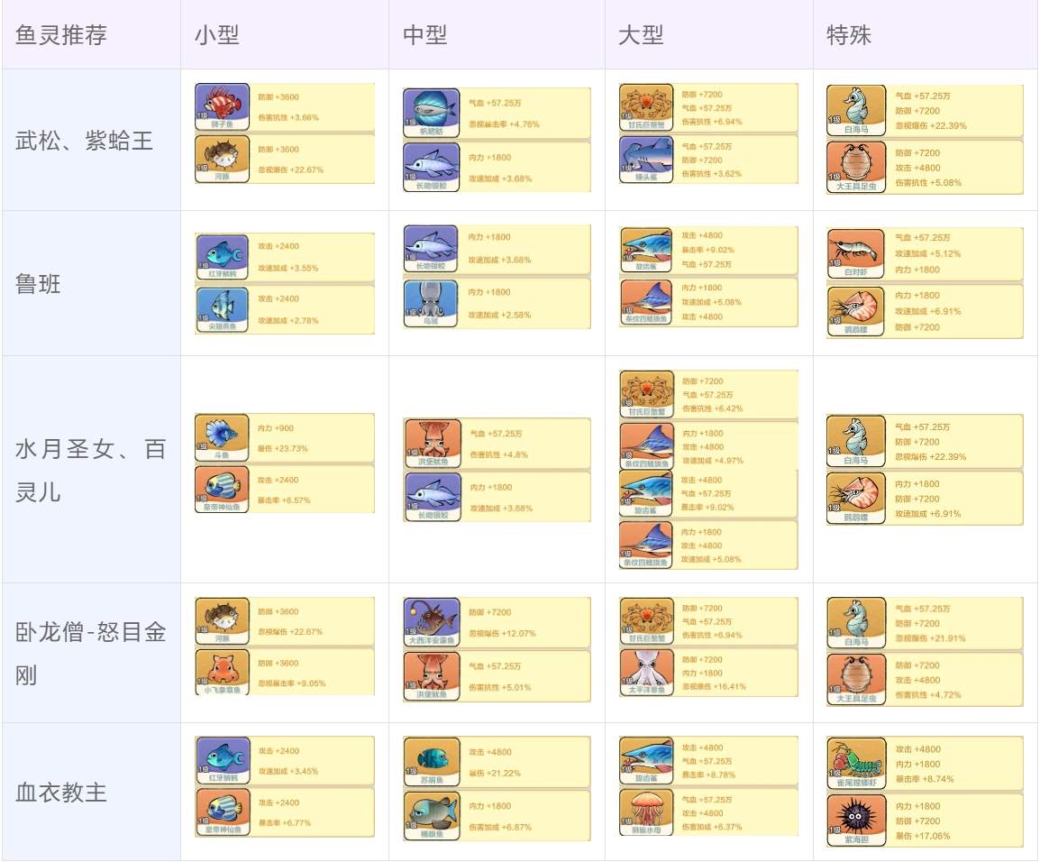 小小英雄武松队最新搭配攻略​