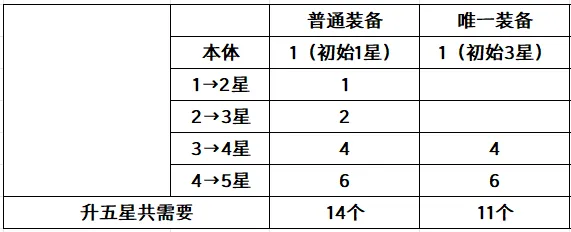 小冰冰传奇怀旧服传奇装备平民规划攻略​​