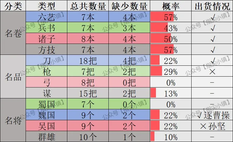 指尖无双神秘商店商票购买推荐攻略