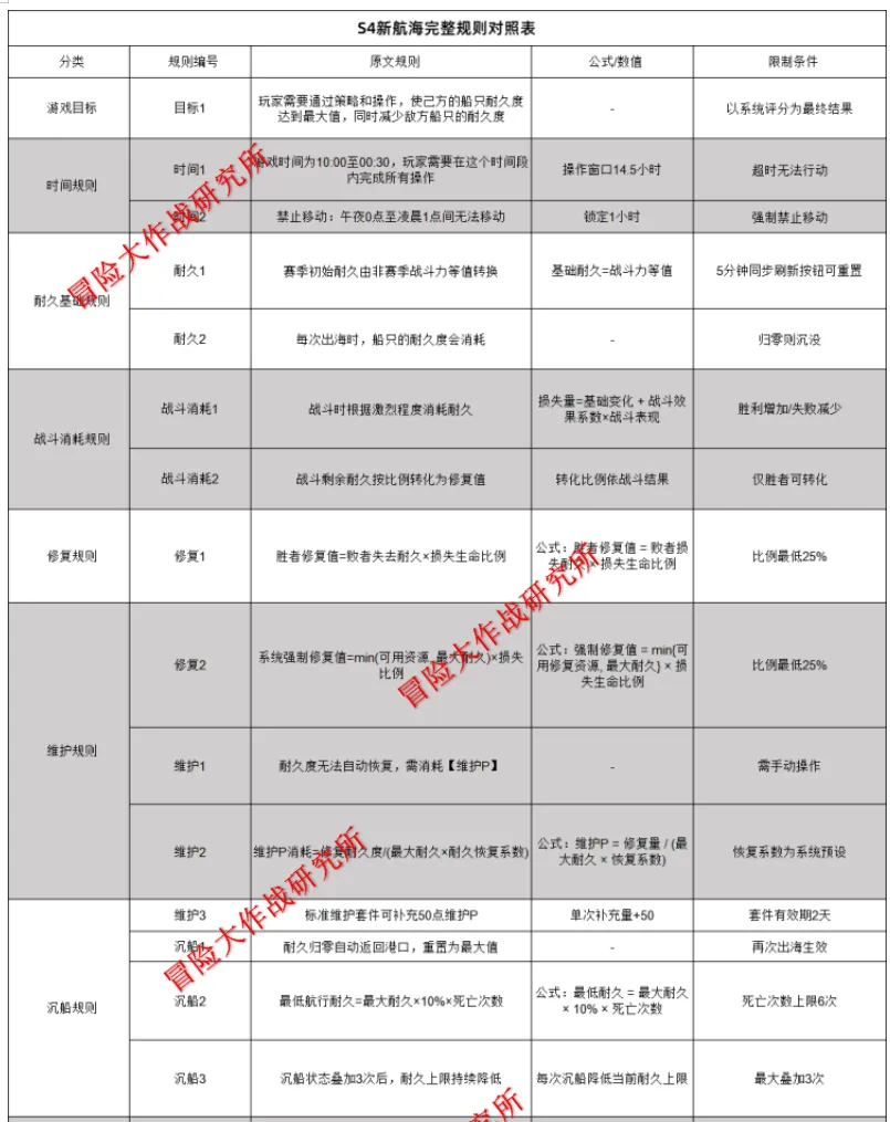 冒险大作战S4航海玩法改动一览