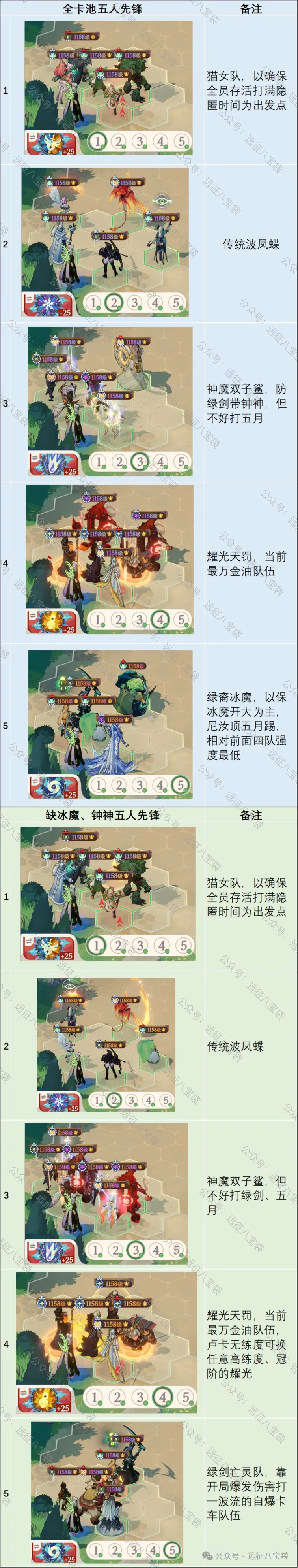 剑与远征启程4月公会争霸攻略阵容编码大全​