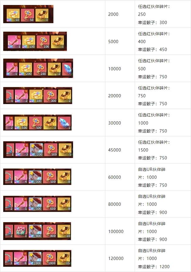 幽游白书宿命觉醒第二期灵契宝窟活动奖励一览