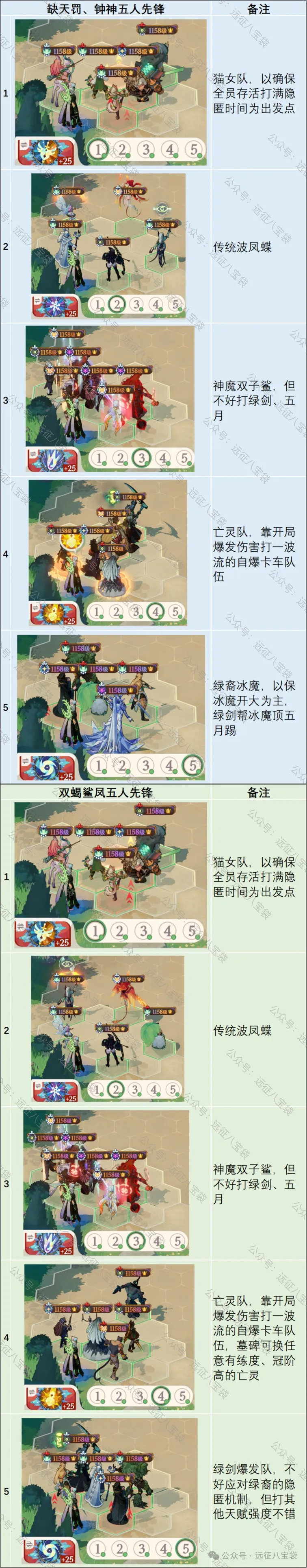 剑与远征启程4月公会争霸攻略阵容编码大全​