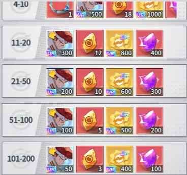 幽游白书宿命觉醒第二期灵契宝窟活动奖励一览