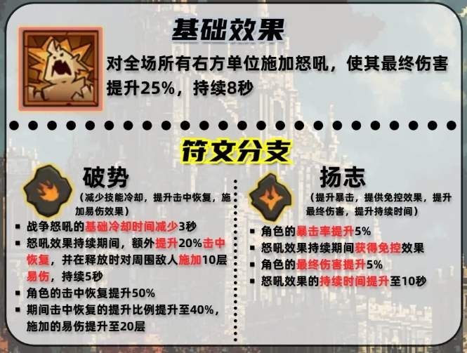 英雄没有闪战争怒吼技能搭配技巧攻略