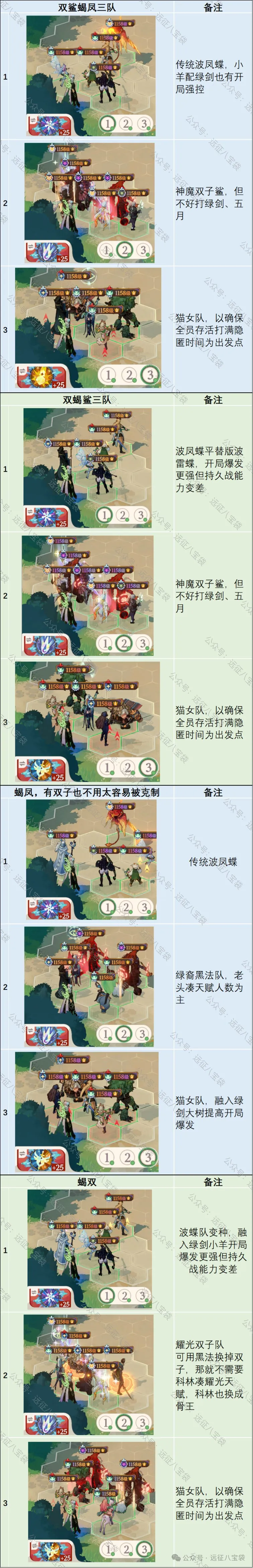 剑与远征启程4月公会争霸攻略阵容编码大全​