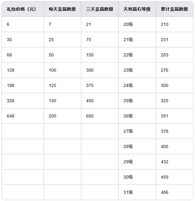寻道大千仙域商途法宝碎片获得攻略详解