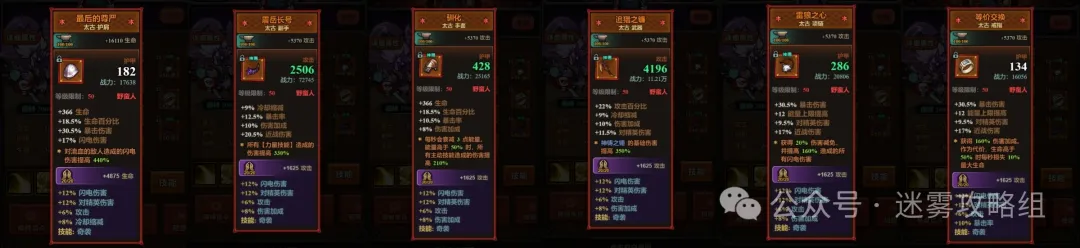 迷雾大陆S6野蛮人装备词条推荐攻略