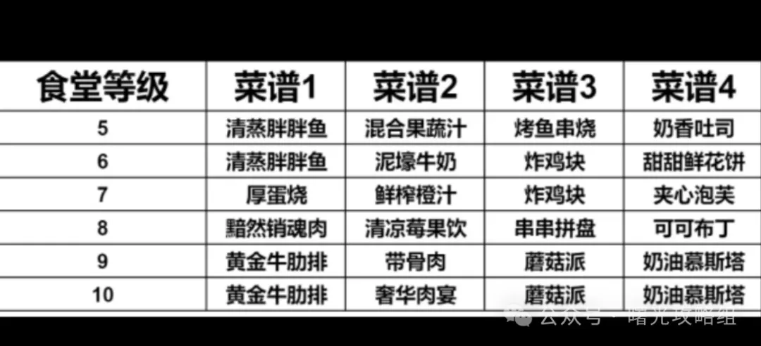 曙光重临营地城建攻略技巧分享