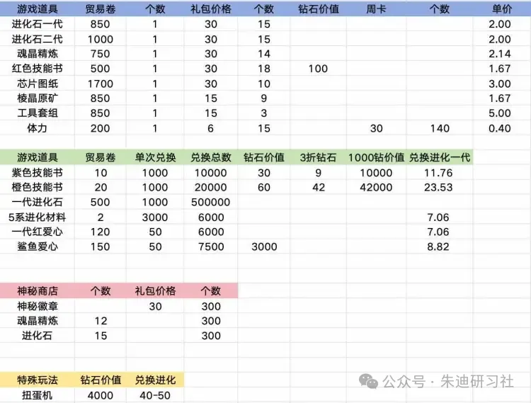曙光重临新版旅行商店兑换攻略详解