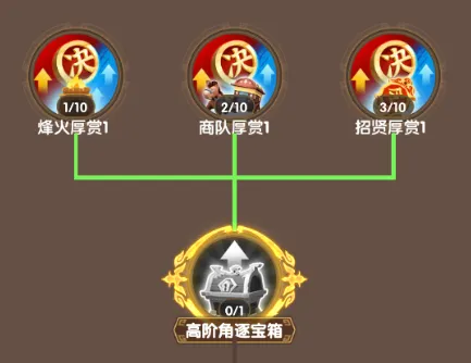 三国冰河时代新版同盟角逐活动攻略