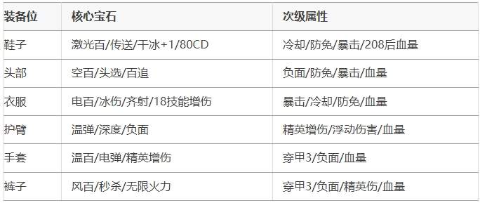 向僵尸开炮零氪222关毕业心得分享