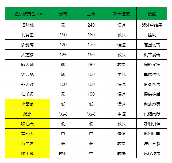 寻道大千新活动小妖卫道通关攻略详解