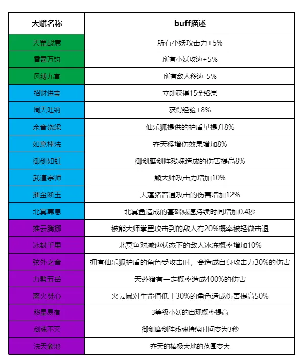 寻道大千新活动小妖卫道通关攻略详解