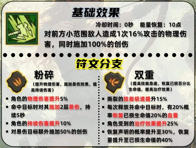 英雄没有闪撕裂技能搭配攻略详解