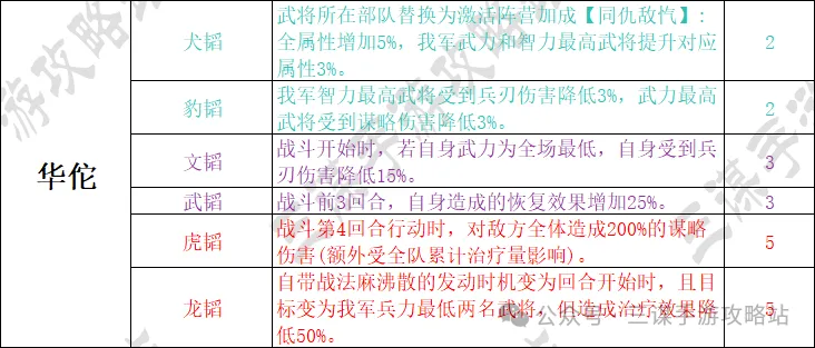 三国谋定天下S7首批举荐武将选择攻略