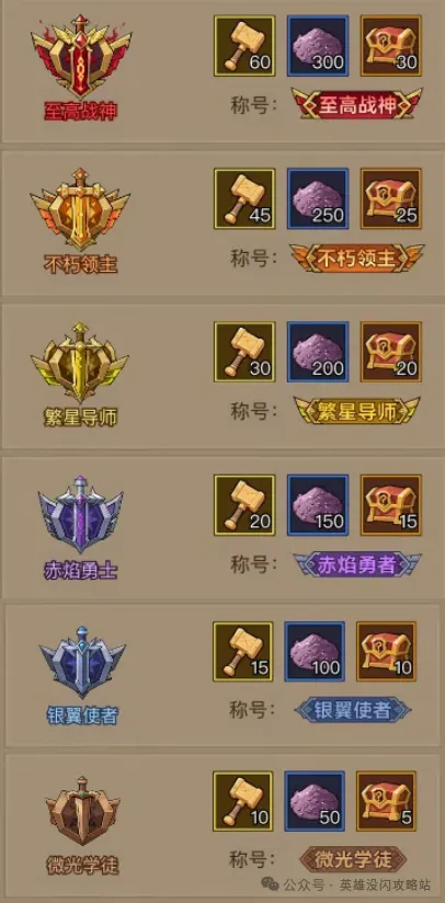 英雄没有闪穹顶之战上分技巧攻略