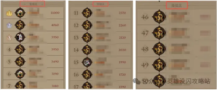 英雄没有闪穹顶之战上分技巧攻略