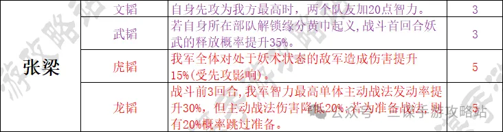 三国谋定天下S7首批举荐武将选择攻略