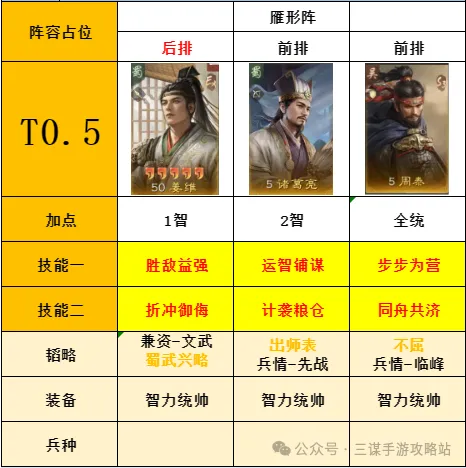 三国谋定天下S7首批举荐武将选择攻略