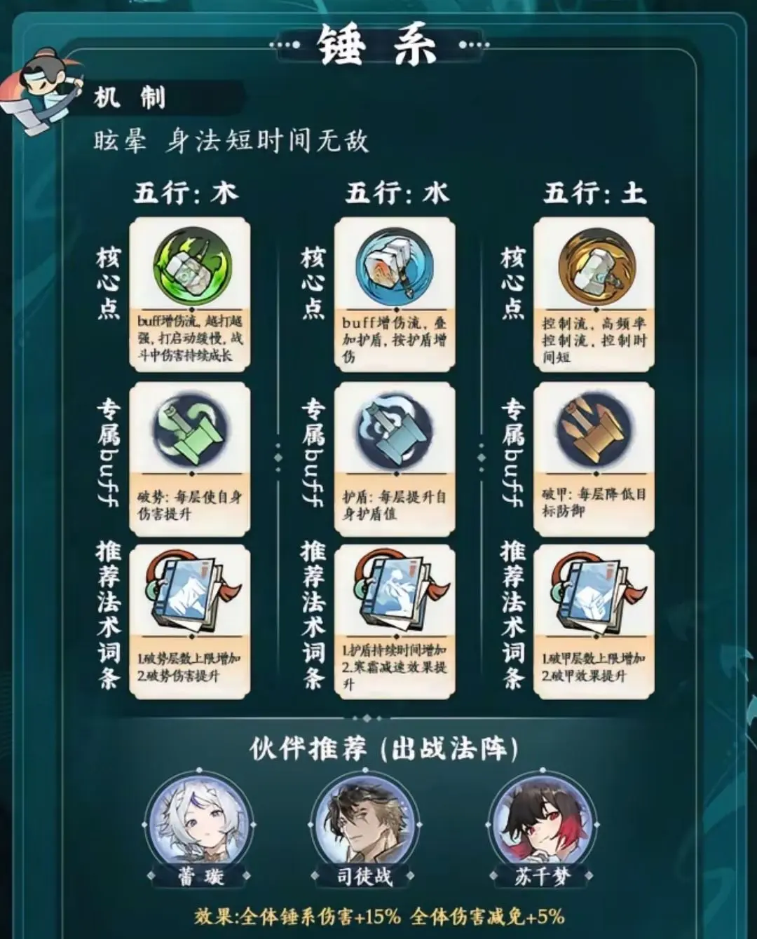 掌门下山流派玩法推荐攻略大全