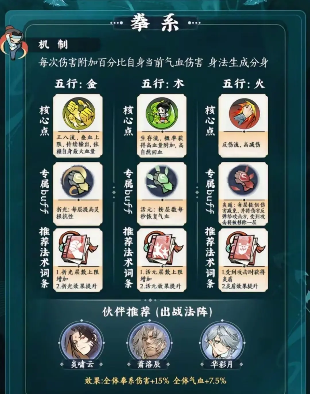 掌门下山流派玩法推荐攻略大全