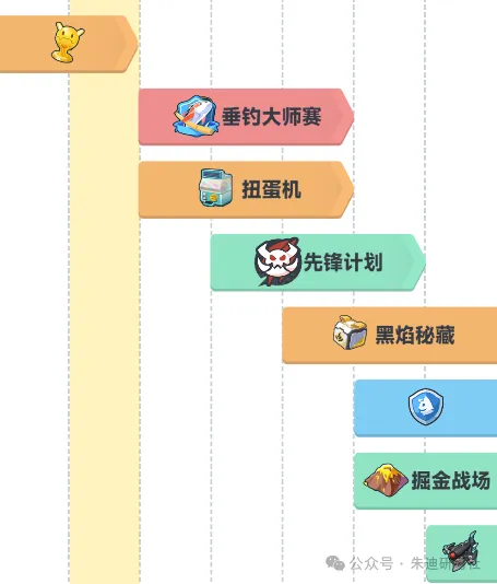 曙光重临钻石白嫖方法途径大全