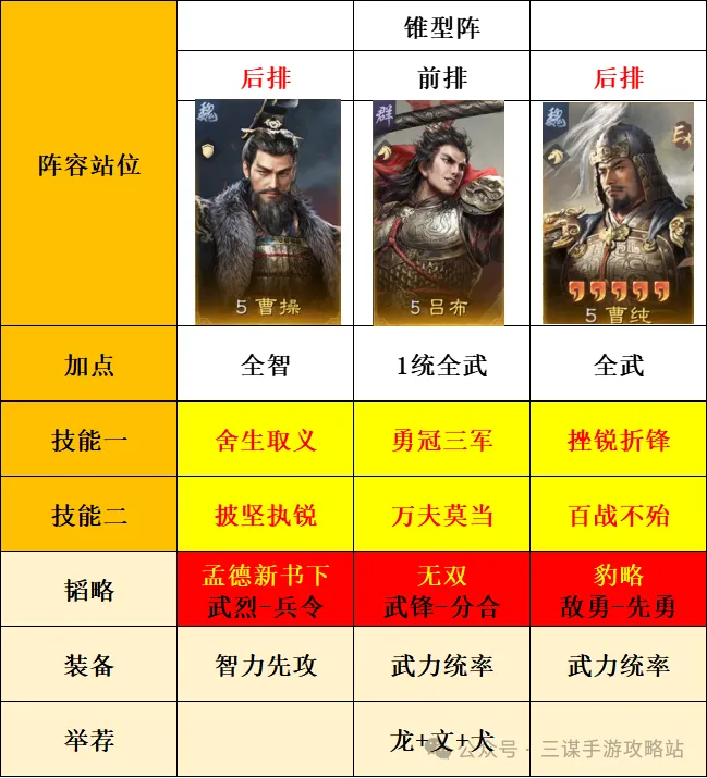 三国谋定天下S7举荐吕布阵容推荐攻略