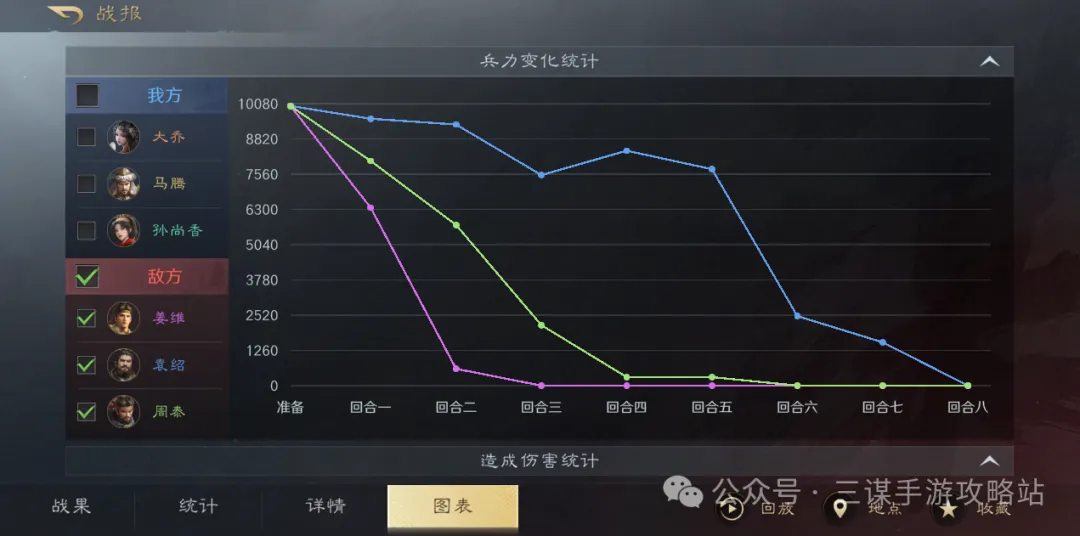 三国谋定天下S7举荐孙尚香阵容搭配攻略