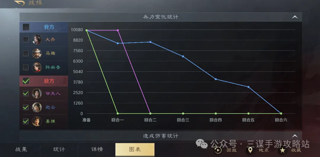 三国谋定天下S7举荐孙尚香阵容搭配攻略