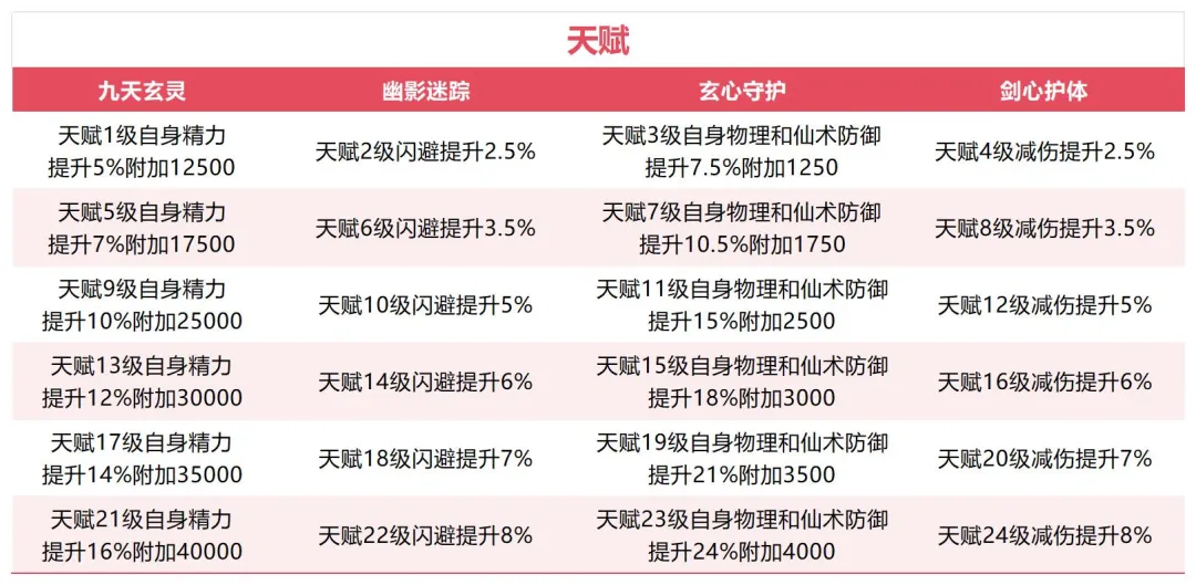 仙剑奇侠传之新的开始李忆如灼灼其华培养攻略大全