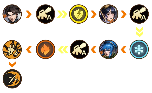 合金弹头觉醒莉安娜阵容玩法攻略大全