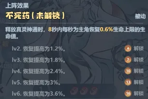 主宰世界T0真灵强度排行一览