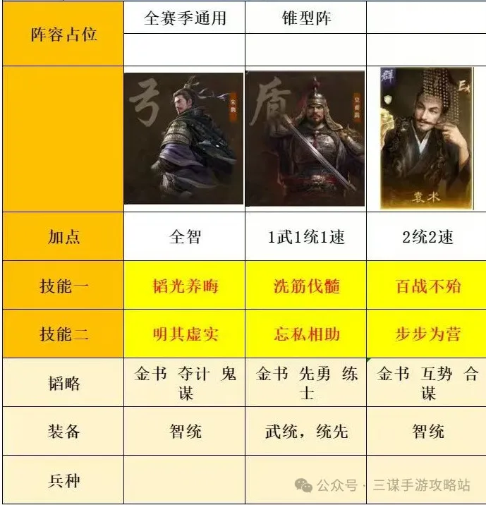 三国谋定天下S7大汉盾阵容细节讲解攻略