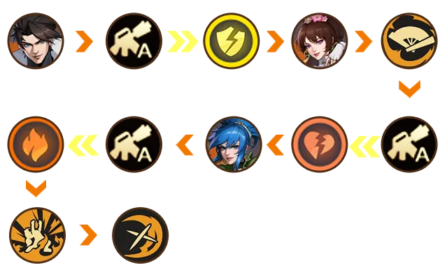 合金弹头觉醒莉安娜阵容玩法攻略大全